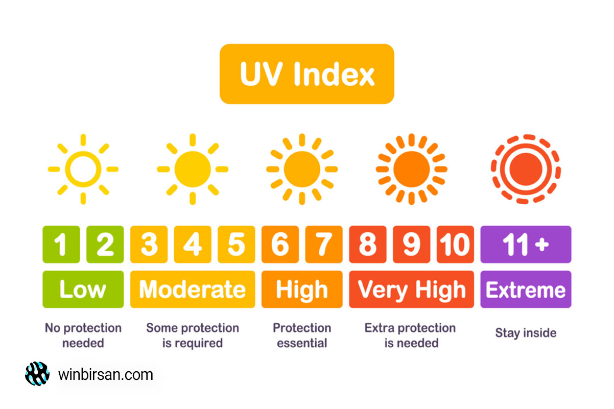 اشعه uv چیست؟ اشعه uv چیست؟